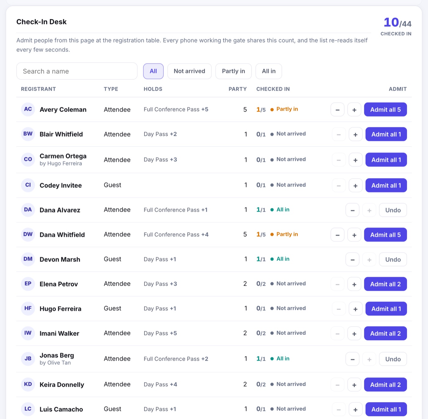 The Check-In Desk: a checked-in count, a name search, All, Not arrived, Partly in and All in filters, and a row per registration with its type, what it holds, party size, arrivals and Admit all or Undo buttons